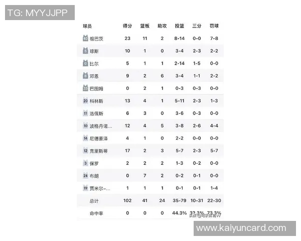 快船半场落后31分太阳队分析比尔离队后的影响与嘲讽